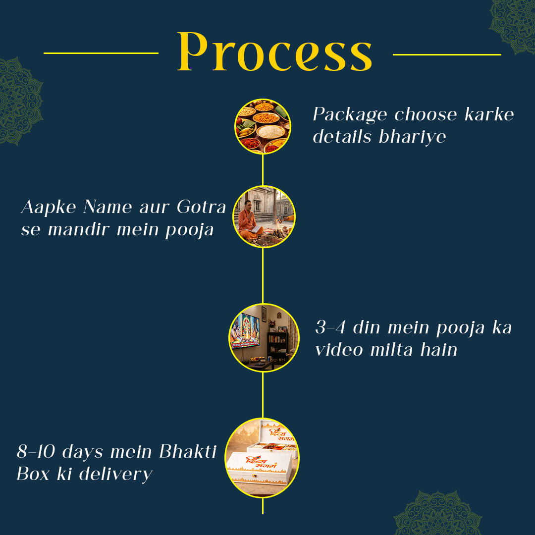 Puja Gallery