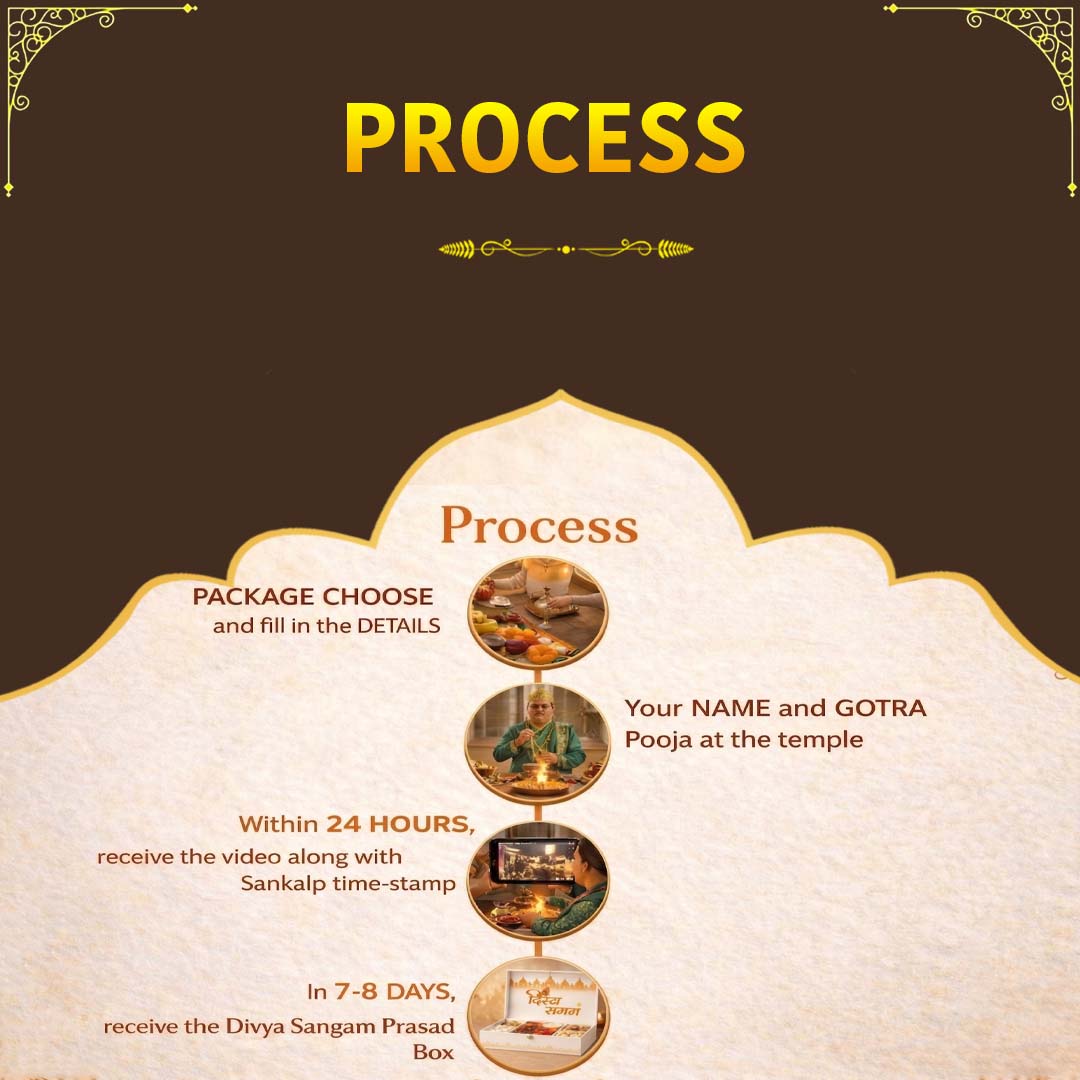 Akshay Tritiya - Lakshmi Kubera Dhan Samriddhi Mahayagya