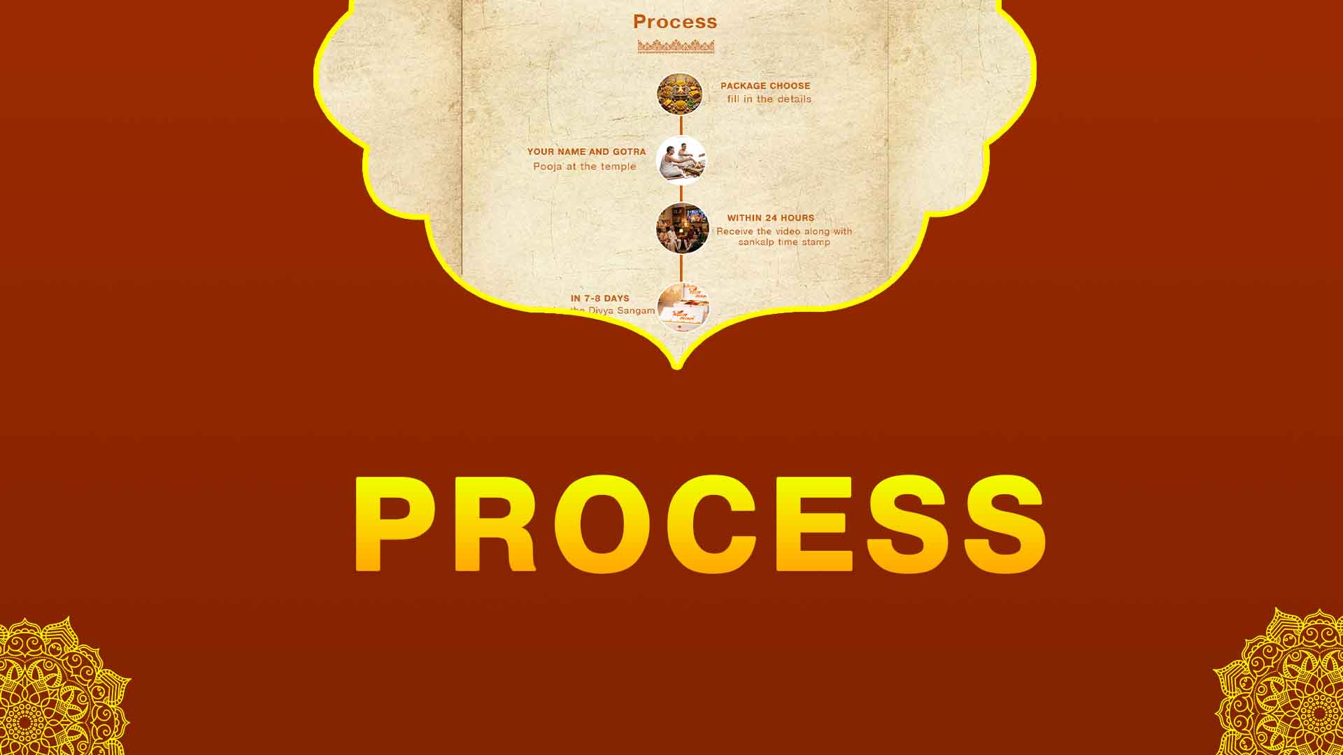 Panchmukhi Hanuman Kavach Siddha Yagya